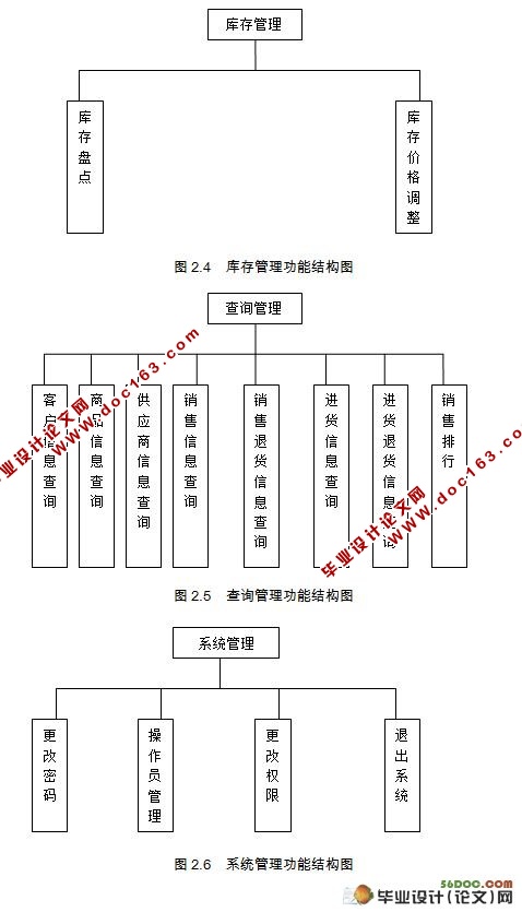 商品进销存管理系统的设计(MyEclipse,SQL2000)