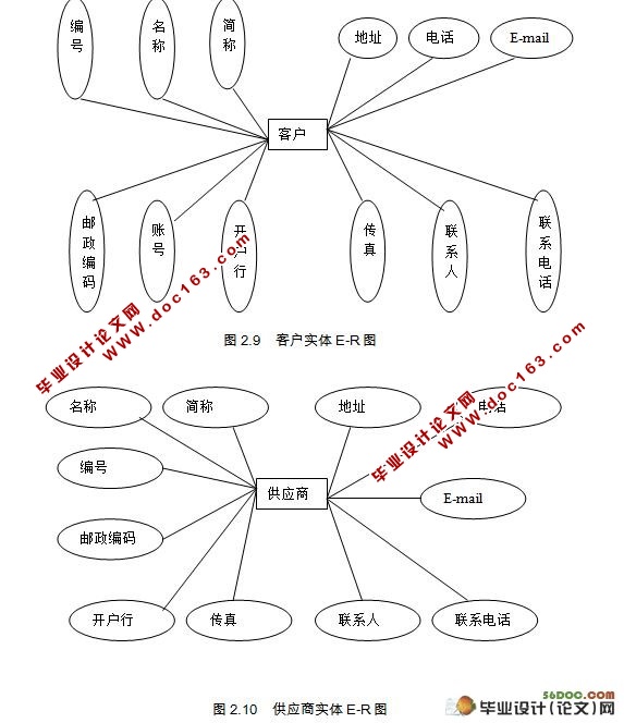商品进销存管理系统的设计(MyEclipse,SQL2000)