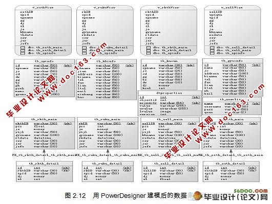 商品进销存管理系统的设计(MyEclipse,SQL2000)