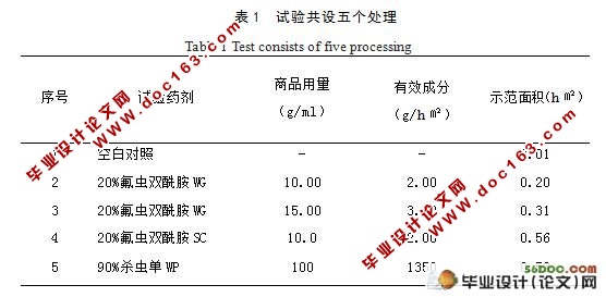 20%氟虫双酰胺防治稻纵卷叶螟效果研究