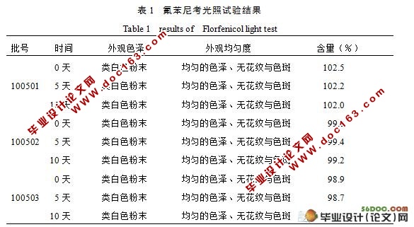 氟苯尼考可溶性粉的稳定性试验