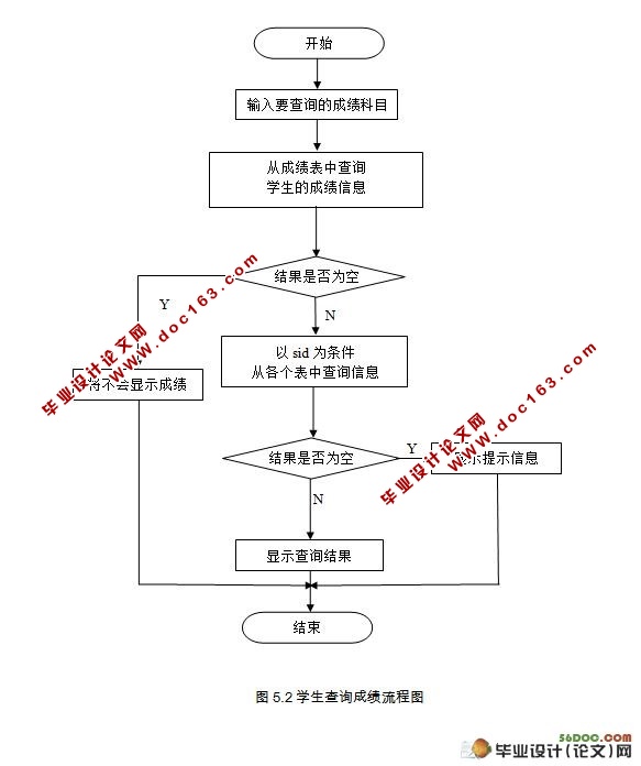 大学综合测评成绩管理系统的设计(MySQL)