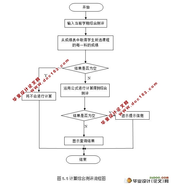 大学综合测评成绩管理系统的设计(MySQL)