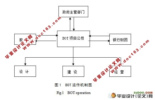 新时期高校学生公寓建设模式研究