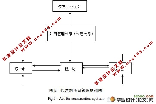 新时期高校学生公寓建设模式研究