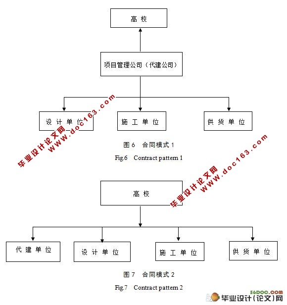 新时期高校学生公寓建设模式研究