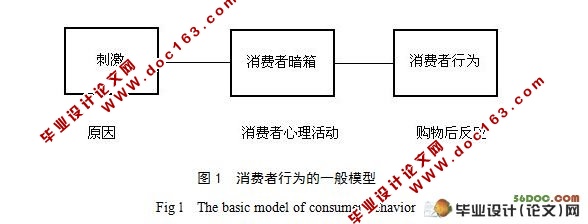 我国私家车市场消费者购买心理与行为研究