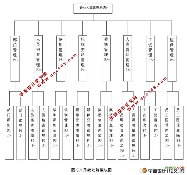 ͨ˾¹ϵͳ(SQL2000)