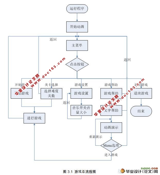 基于Android平台的“挪砖块”游戏的设计(Eclipse)