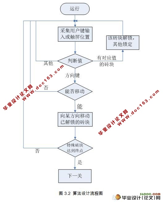 基于Android平台的“挪砖块”游戏的设计(Eclipse)