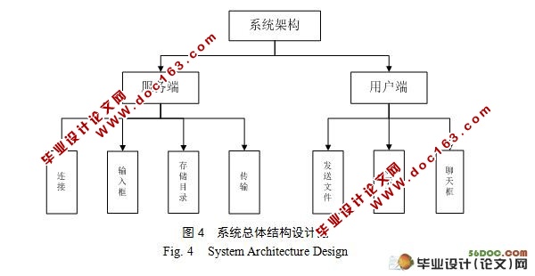 基于P2P方式的多点共享式文件传输系统的设计
