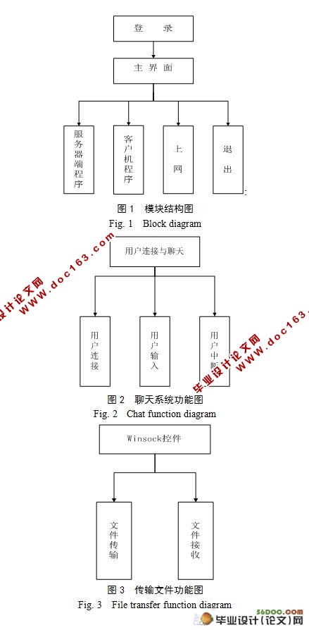 基于P2P方式的多点共享式文件传输系统的设计