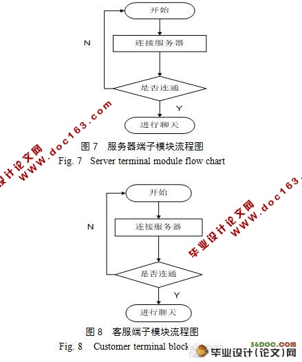 基于P2P方式的多点共享式文件传输系统的设计