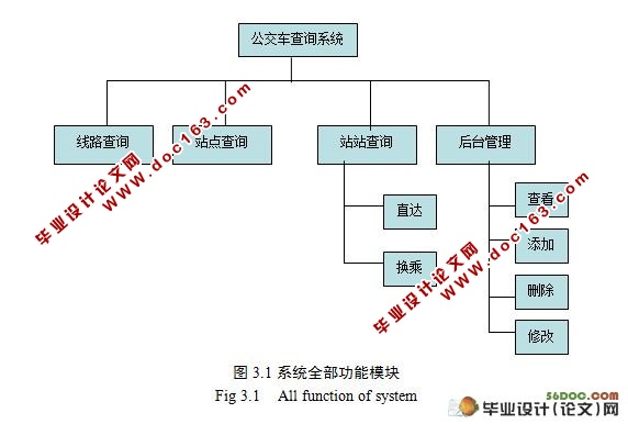 公交车查询系统设计与实现(PHP,MySQL)