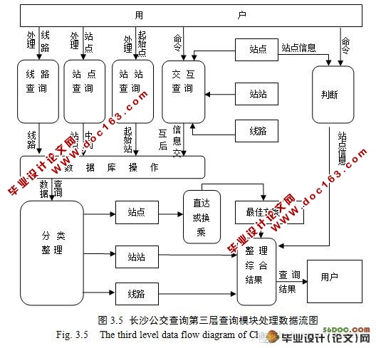公交车查询系统设计与实现(PHP,MySQL)