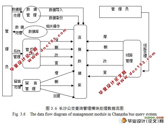 公交车查询系统设计与实现(PHP,MySQL)