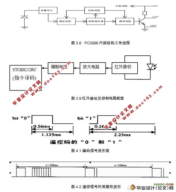 基于单片机的红外遥控系统的设计(附程序代码)