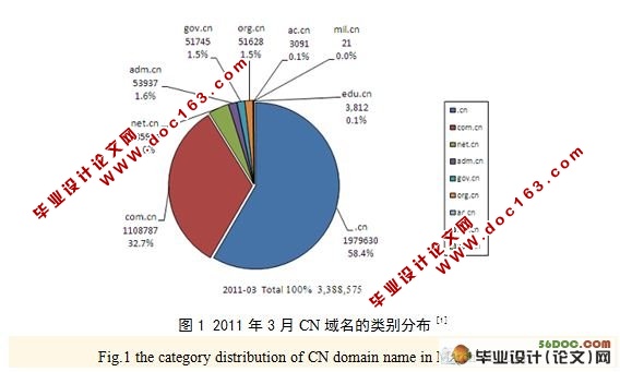 网络营销手段和评价方法研究