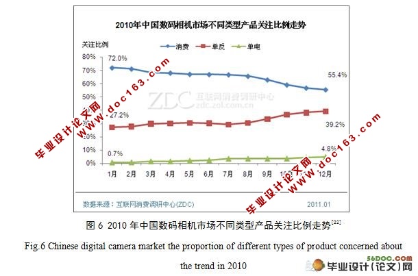 网络营销手段和评价方法研究