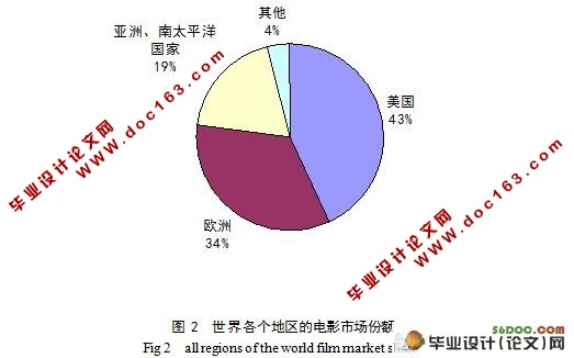 中国电影海外市场拓展研究