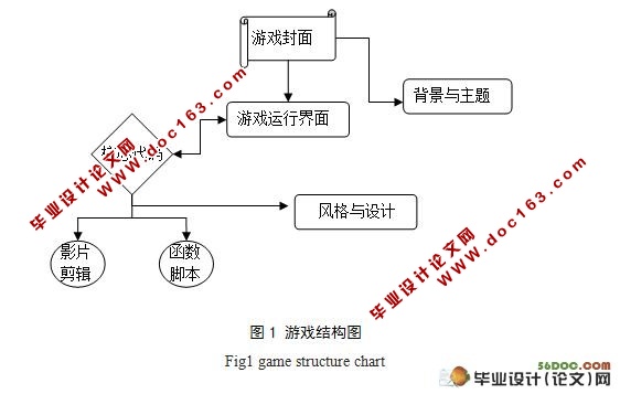 贪吃蛇FLASH小游戏的设计与实现