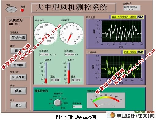 风机状态测试系统的整体设计(Labview)
