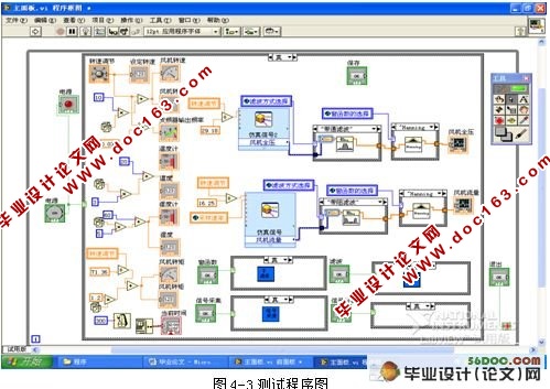 风机状态测试系统的整体设计(Labview)