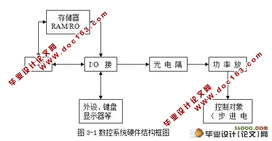牛皮切边机系统的改造设计(机电一体化)