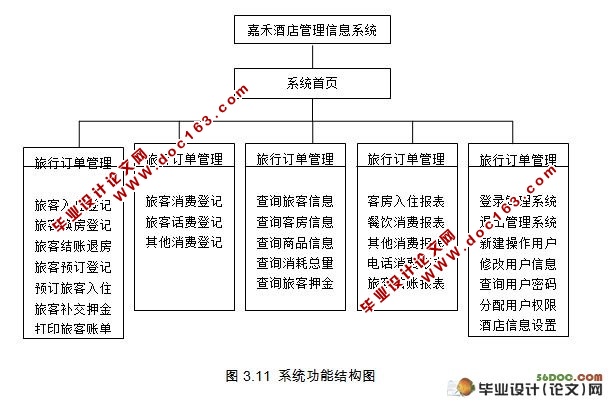 酒店信息管理系统的设计(ASP.NET2.0,SQL2005)