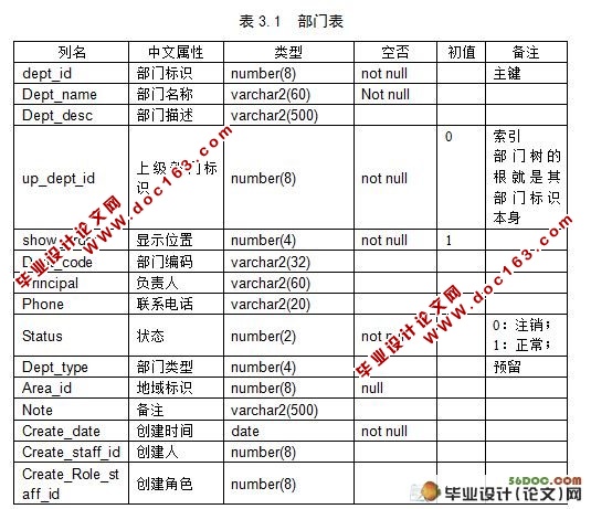ſͻԴϵͳ(CSM)Ӧϵͳϵͳ(SSH,Oracle10G)