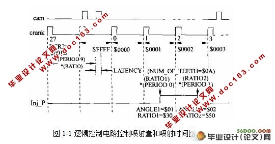 柴油机电控燃油动力系统设计(外文翻译)