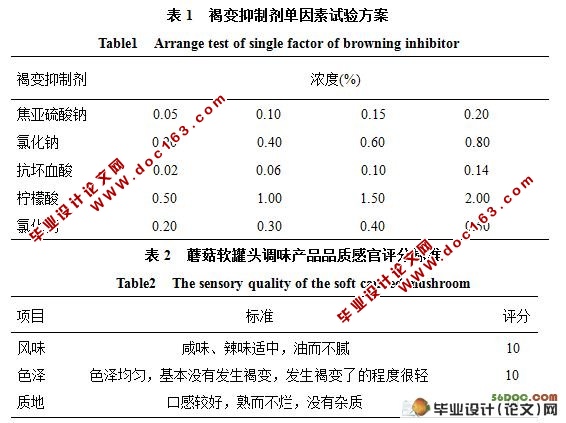 蘑菇软罐头加工工艺技术研究