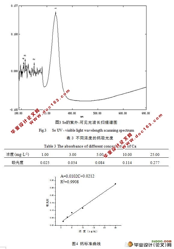 不同种类甘薯中Ca、Fe、Zn、Se等矿物元素含量比较