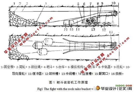 P-30(B)耙斗装岩机总体结构设计