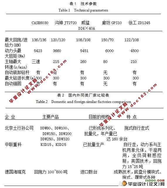 25吨水平定向钻机推进机构设计