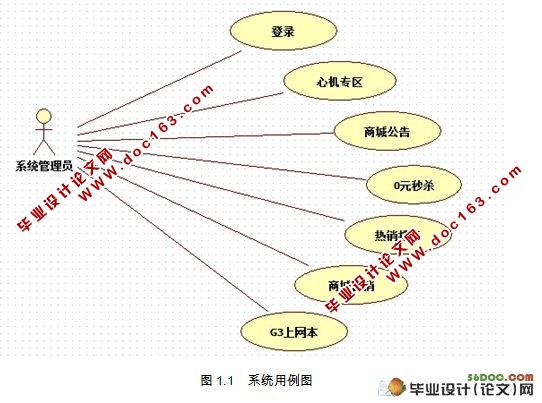 移动网上商城内容管理的设计(jsp,servlet,oracle)