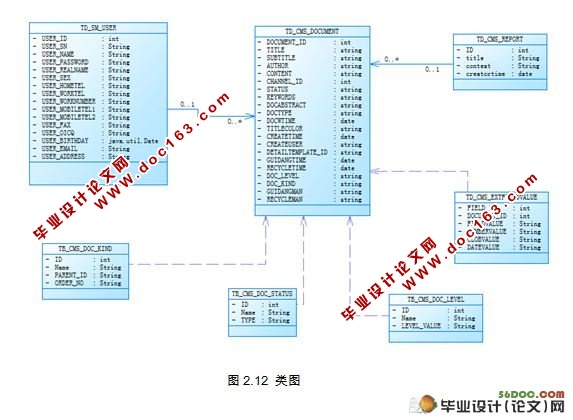 移动网上商城内容管理的设计(jsp,servlet,oracle)