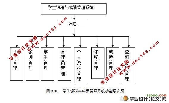 工程学院大学生课程与成绩管理系统(Myeclipse,MySQL)