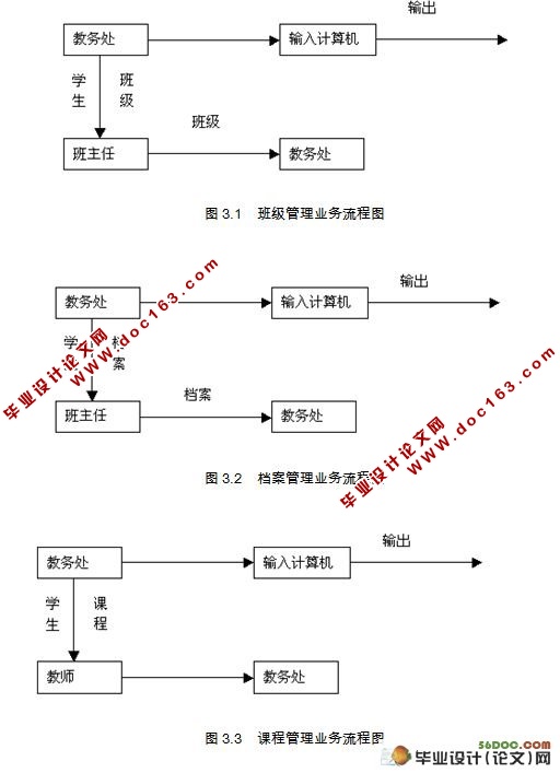 工程学院大学生课程与成绩管理系统(Myeclipse,MySQL)