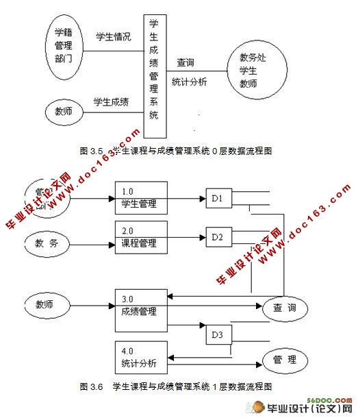 工程学院大学生课程与成绩管理系统(Myeclipse,MySQL)