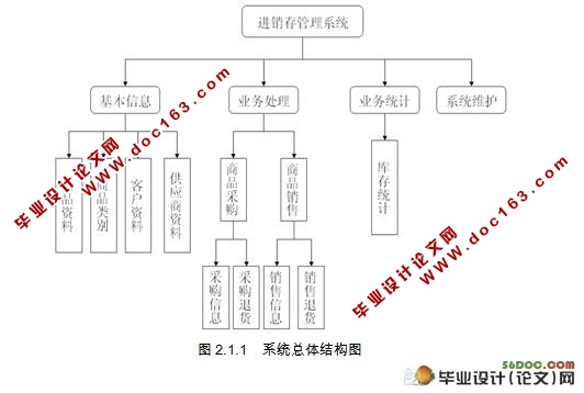 商贸有限公司POS系统的设计(Myeclipse,MySQL)