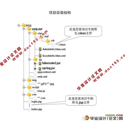 商贸有限公司POS系统的设计(Myeclipse,MySQL)