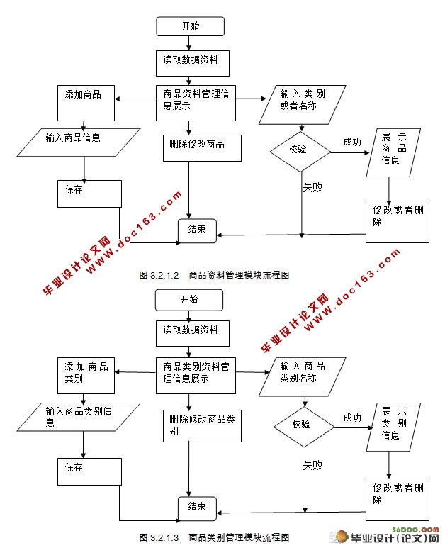 商贸有限公司POS系统的设计(Myeclipse,MySQL)
