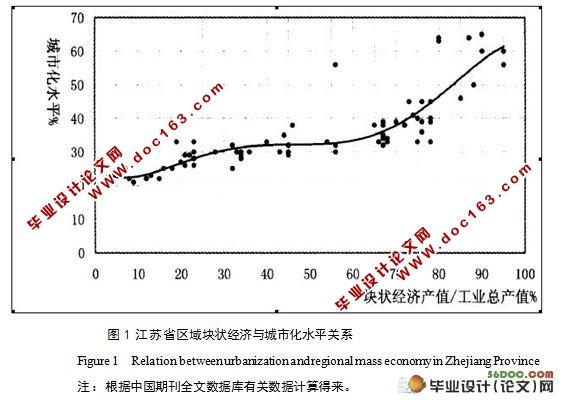 促进中国传统块状经济向现代产业集群发展的研究