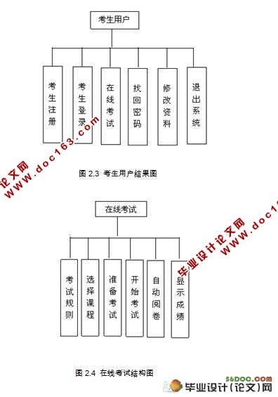 基于Web网络在线考试系统的设计与实现(Struts,Ajax,MySQL)
