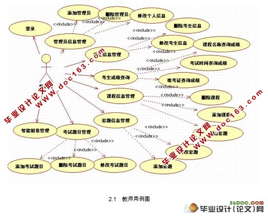 基于Web网络在线考试系统的设计与实现(Struts,Ajax,MySQL)