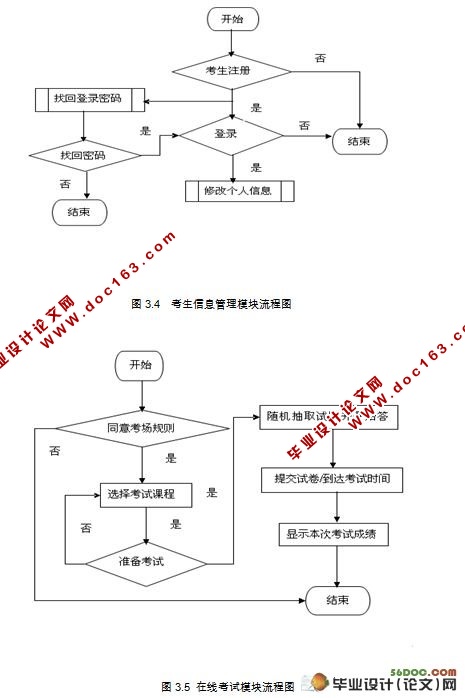 基于Web网络在线考试系统的设计与实现(Struts,Ajax,MySQL)