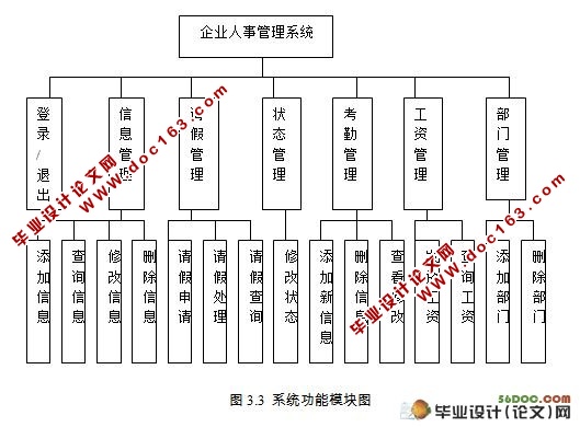 企业人事管理系统的设计与实现(JSP,SQL2005)