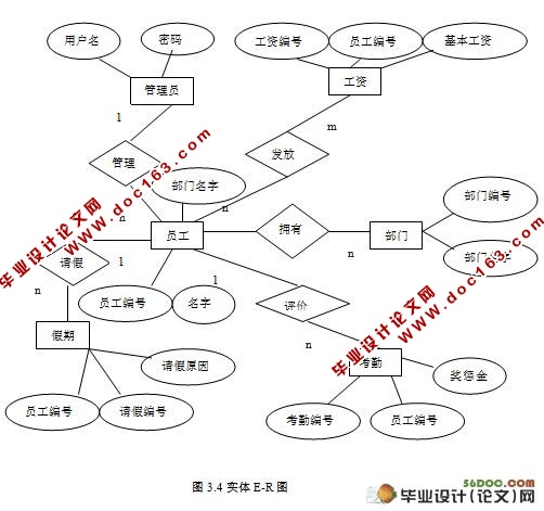 企业人事管理系统的设计与实现(JSP,SQL2005)