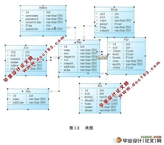 企业人事管理系统的设计与实现(JSP,SQL2005)